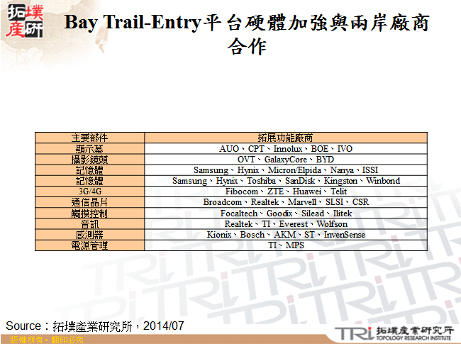 Bay Trail-Entry平台硬體加強與兩岸廠商合作