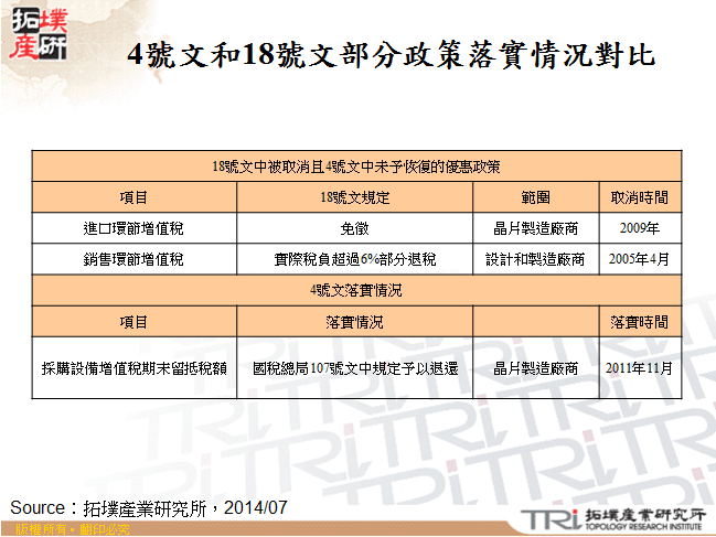 4號文和18號文部分政策落實情況對比