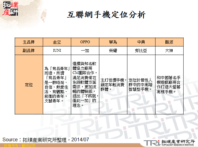 互聯網手機定位分析