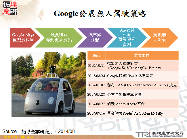 Google發展無人駕駛策略