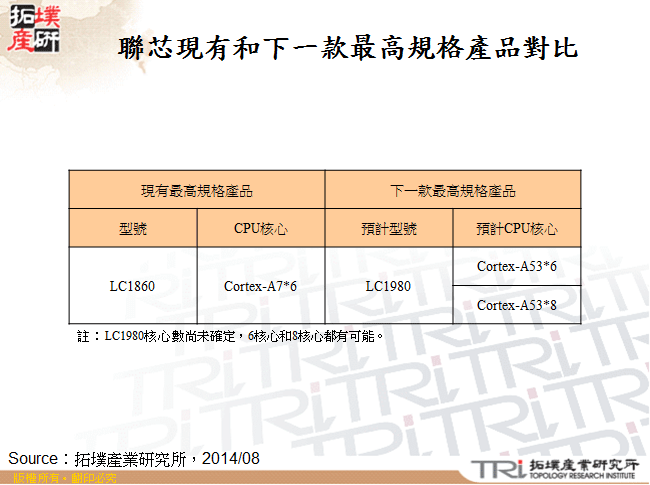 聯芯現有和下一款最高規格產品對比