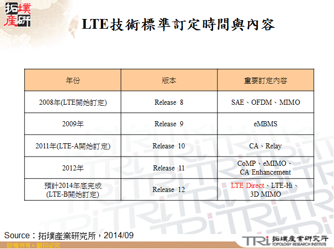 LTE技術標準訂定時間與內容