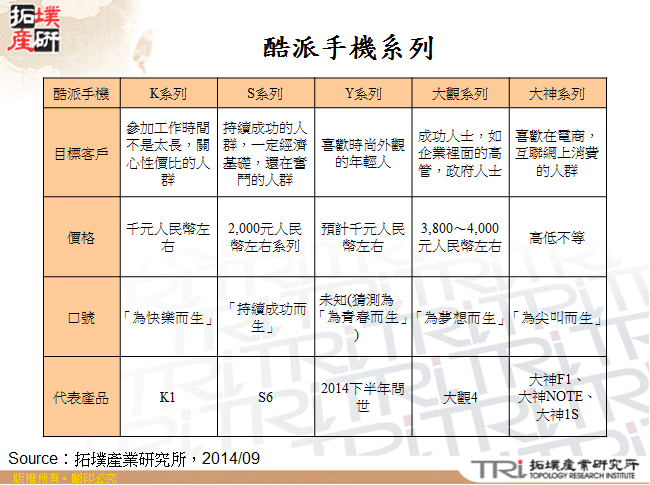 酷派手機系列