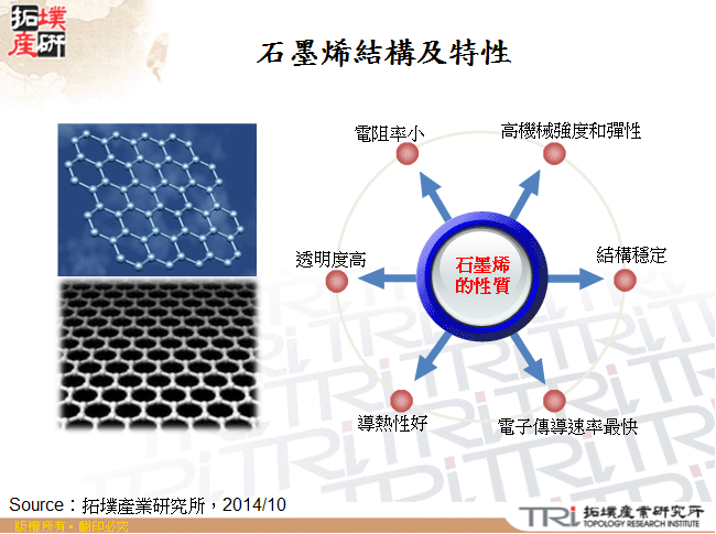 石墨烯結構及特性