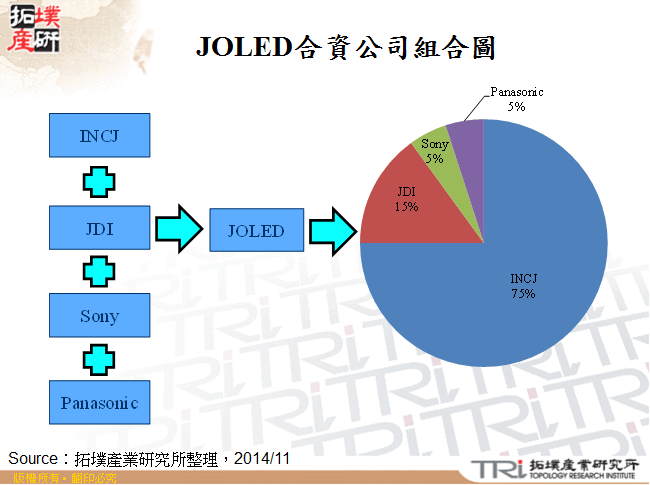 JOLED公司組合圖