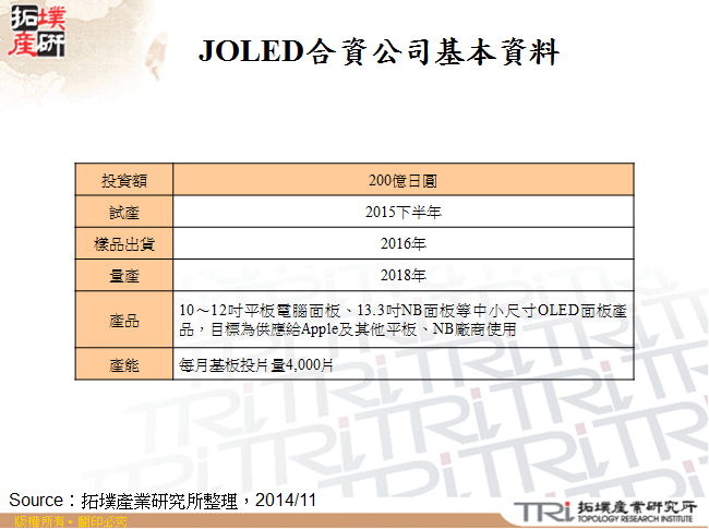 JOLED合資公司基本資料