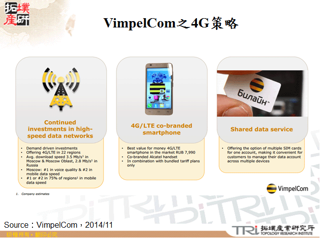 VimpelCom之4G策略