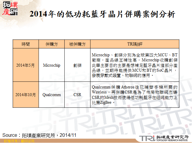 2014年的低功耗藍牙晶片併購案例分析