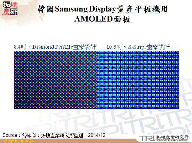 韓國Samsung Display量產平板機用AMOLED面板