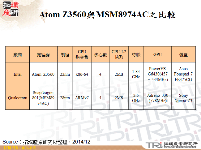 Atom Z3560與MSM8974AC之比較