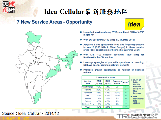 Idea Cellular最新服務地區