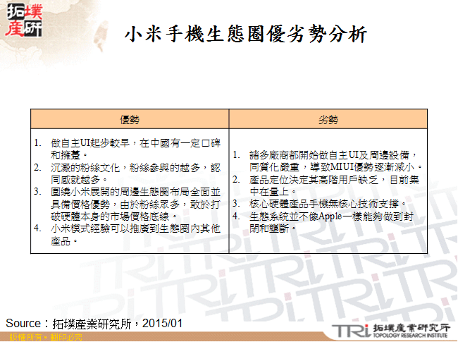 小米手機生態圈優劣勢分析