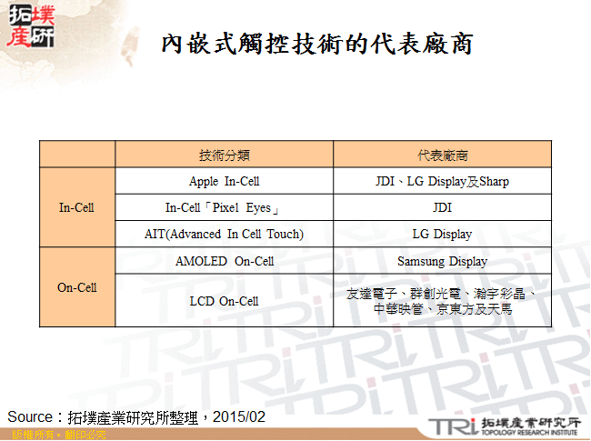 內嵌式觸控技術的代表廠商