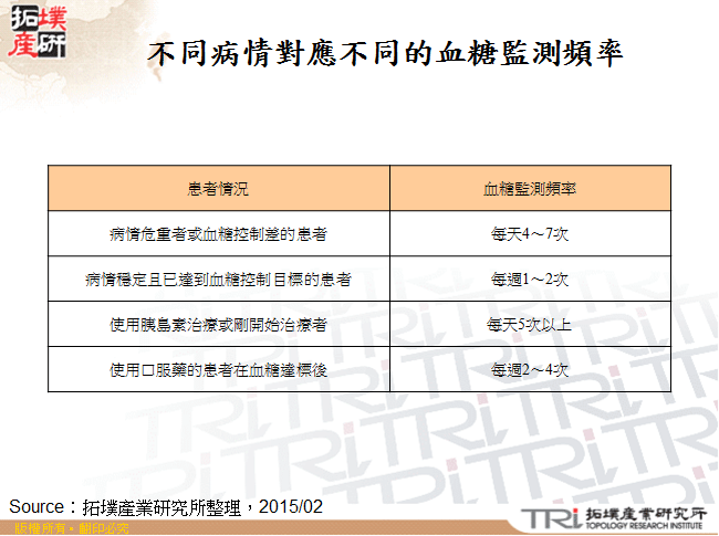 不同病情對應不同的血糖監測頻率