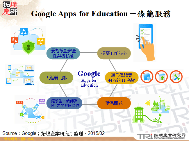 Google Apps for Education一條龍服務