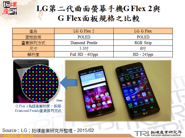 LG第二代曲面螢幕手機G Flex 2與G Flex面板規格之比較