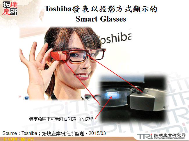 Toshiba發表以投影方式顯示的Smart Glasses