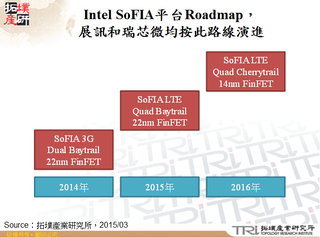 Intel SoFIA平台Roadmap，展訊和瑞芯微均按此路線演進