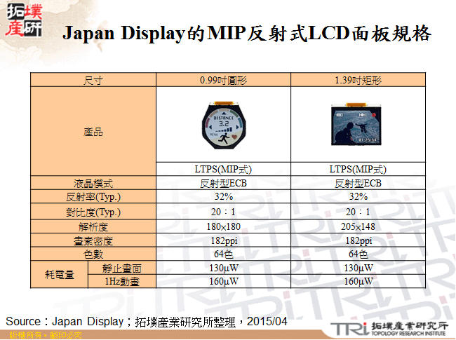 Japan Display的MIP反射式LCD面板規格