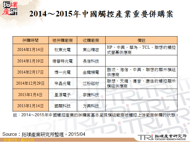 2014～2015年中國觸控產業重要併購案