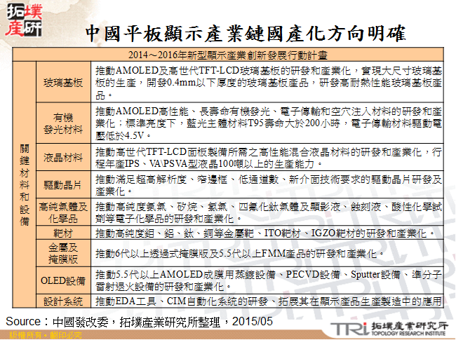 中國平板顯示產業鏈國產化方向明確