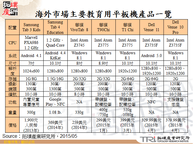 海外市場主要教育用平板機產品一覽