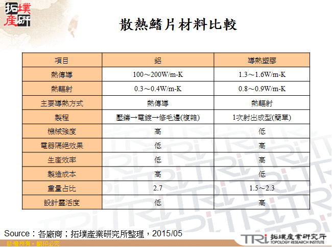 散熱鰭片材料比較