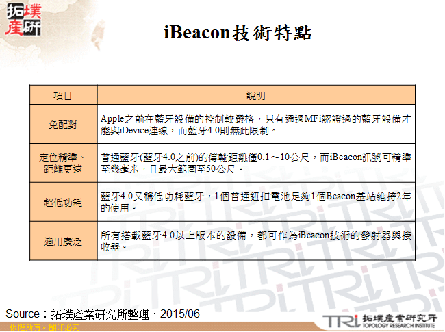 iBeacon技術特點