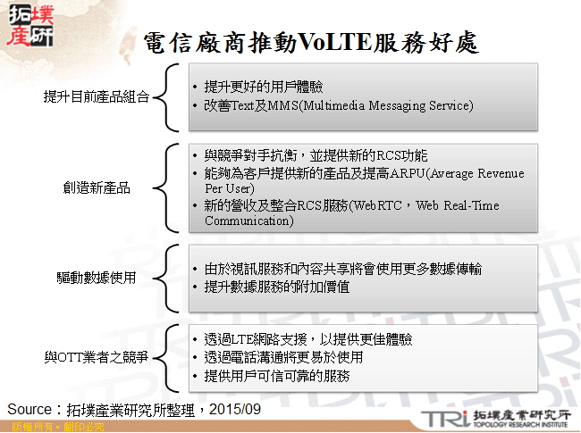 電信廠商推動VoLTE服務好處