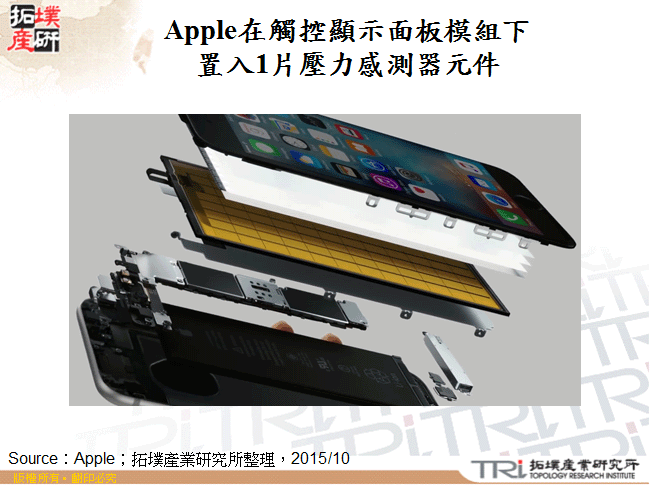 Apple在觸控顯示面板模組下置入1片壓力感測器元件