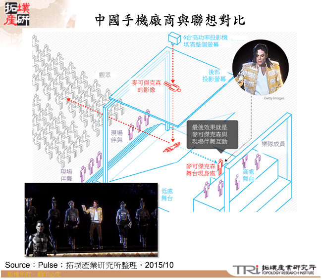 透過佩珀爾幻象原理的手法讓麥可傑克森在舞台上表演