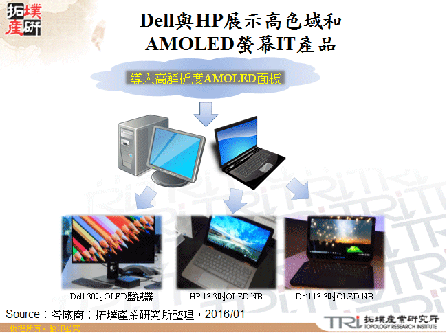 Dell與HP展示高色域和AMOLED螢幕IT產品