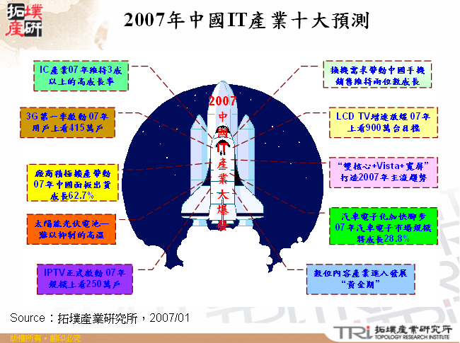 2007年中國IT產業十大預測