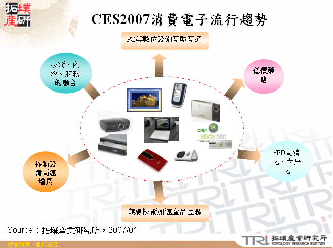 CES2007消費電子流行趨勢