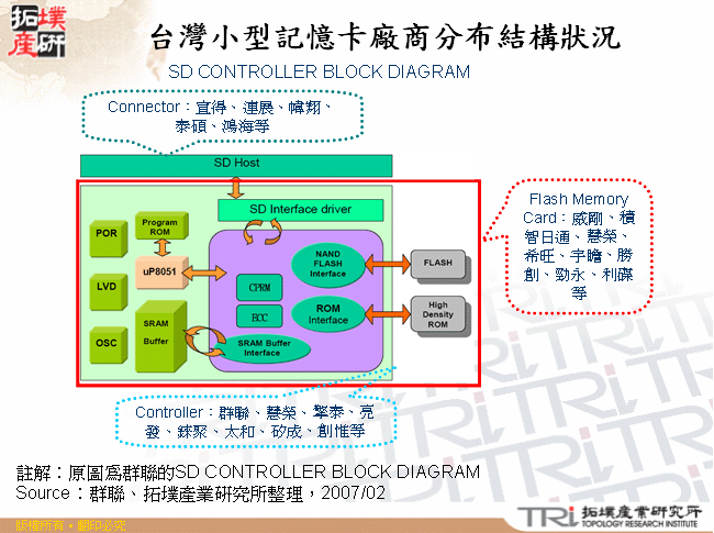 台灣小型記憶卡廠商分布結構狀況