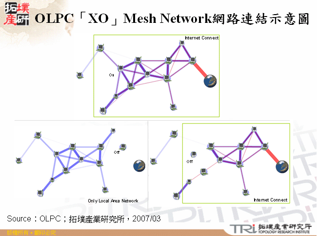 OLPC「XO」Mesh Network網路連結示意圖