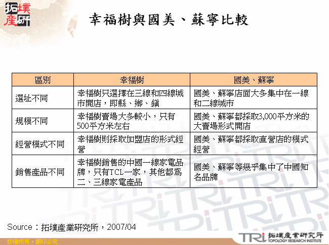 幸福樹與國美、蘇寧比較