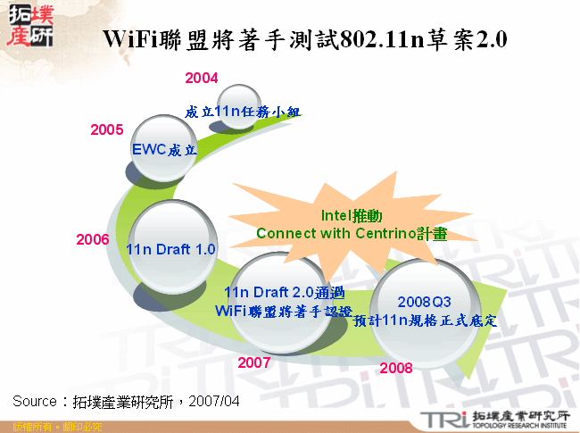 WiFi聯盟將著手測試802.11n草案2.0