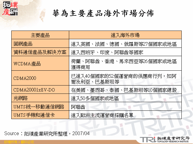 華為主要產品海外市場分佈