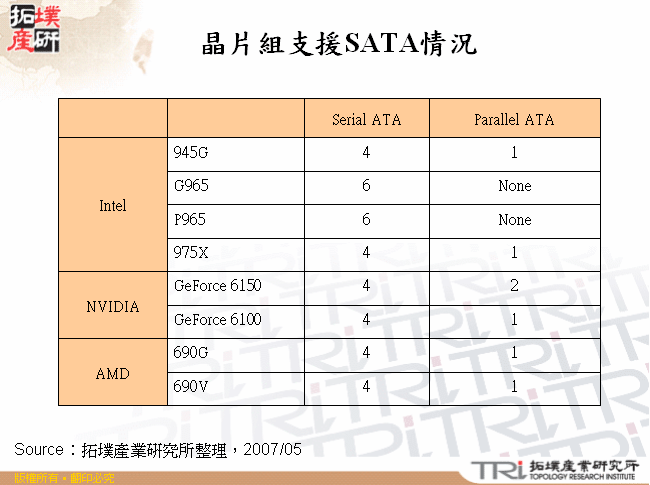 晶片組支援SATA情況