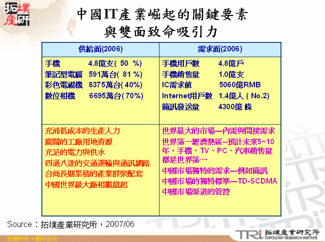 中國IT產業崛起的關鍵要素與雙面致命吸引力