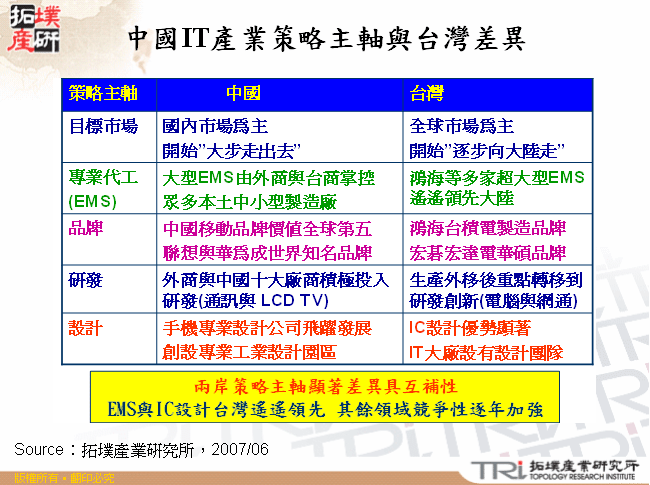 中國IT產業策略主軸與台灣差異