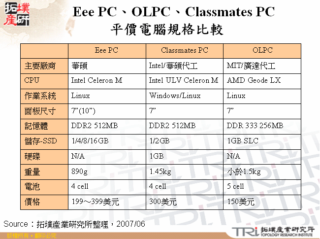 Eee PC、OLPC、Classmates PC平價電腦規格比較