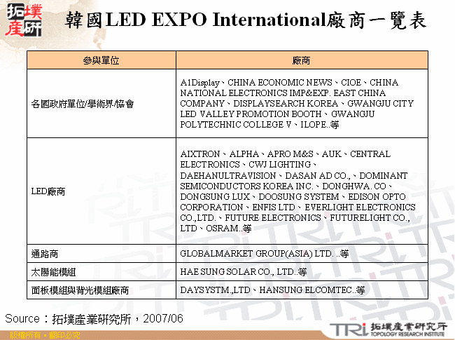 韓國LED EXPO International廠商一覽表