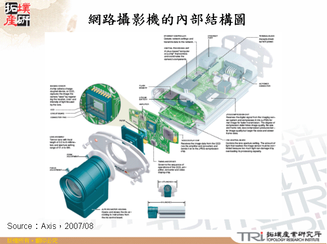 網路攝影機的內部結構圖