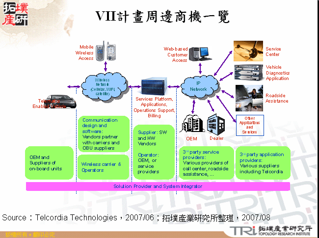 VII計畫周邊商機一覽