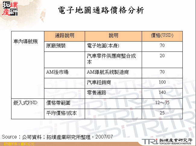 電子地圖通路價格分析