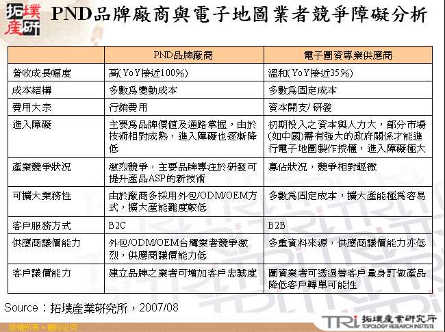 PND品牌廠商與電子地圖業者競爭障礙分析