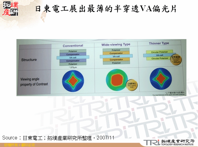 日東電工展出最薄的半穿透VA偏光片