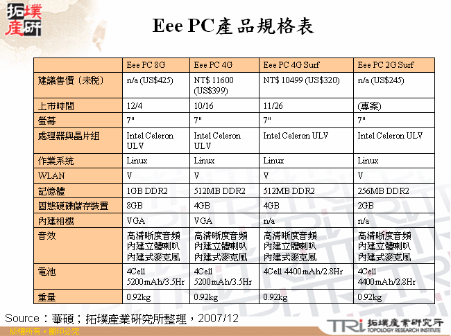 Eee PC產品規格表